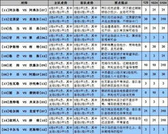 足球预测胜负彩专家 足球胜负彩专家比分预测