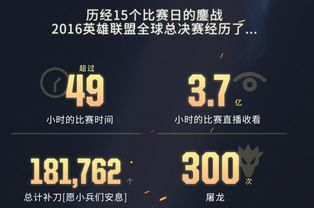 电竞竞猜市场迎来结构性变革