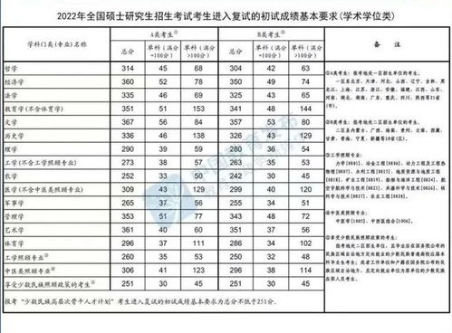 体育类研究生招考现状分析