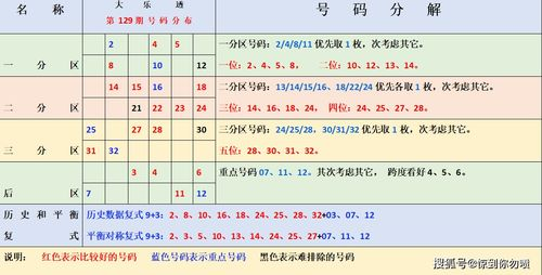 体育彩票预测的核心技巧