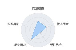 多维数据建模打造精准预测体系