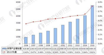 政策驱动下的产业扩容