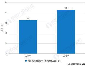 体育消费市场现状与驱动力分析