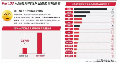 核心算法驱动的预测革命