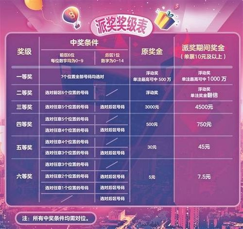 广东足彩竞猜发展现状
