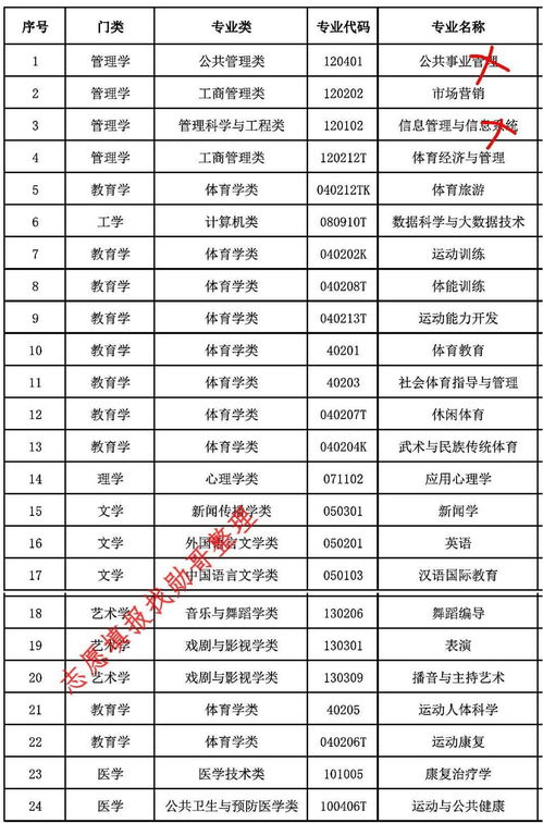 重庆体育高考计分规则解析