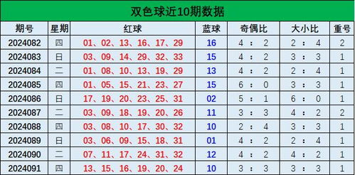 大数据时代的双色球分析方法