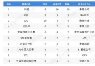 基于大数据的智能预测体系