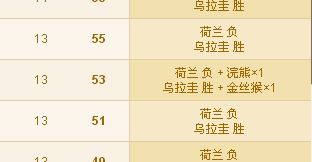 世界杯竞猜 世界杯宠物竞猜狗