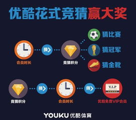 世界杯预赛竞猜官网的核心价值解析
