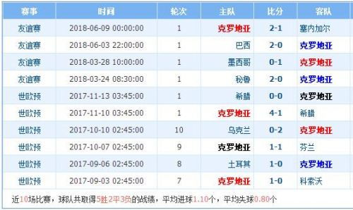 历届冠军实力图谱