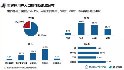 赛事三大核心观察点