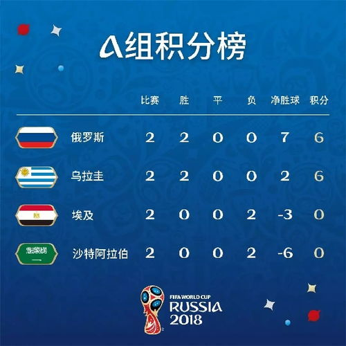 世界杯局势分析 世界杯小组赛局势分析