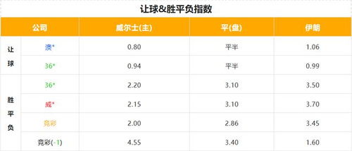 赛事基本面分析框架