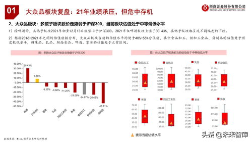 消费类基金迎来结构性机会
