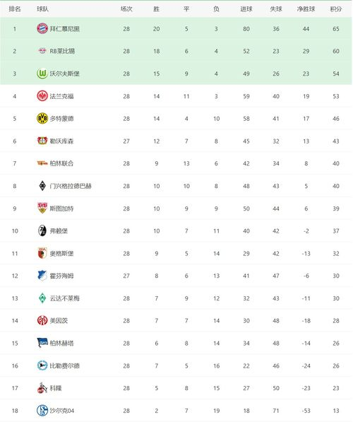 德甲争冠集团格局突变