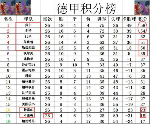当前积分形势概览