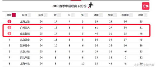 德甲积分榜实时动态解读
