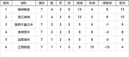 争冠集团上演双雄会