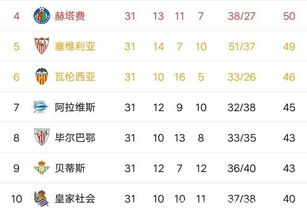 西甲积分榜的实时变化与球队表现