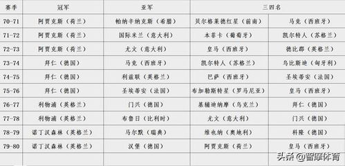 当前积分榜格局解析