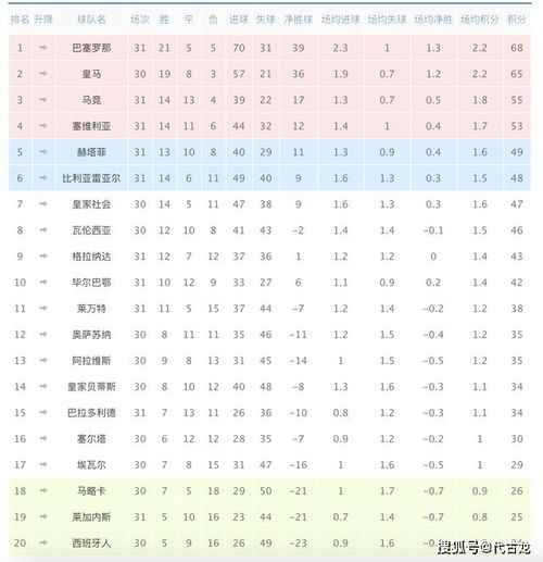 争冠集团三足鼎立