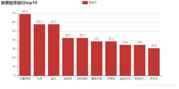 2023-2024赛季西甲最新战况