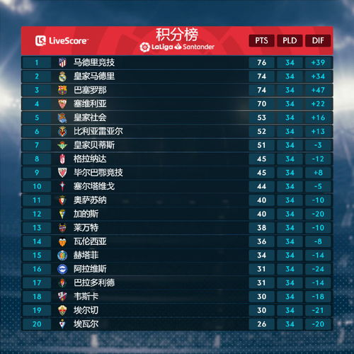 2023/24赛季西甲积分实时解析