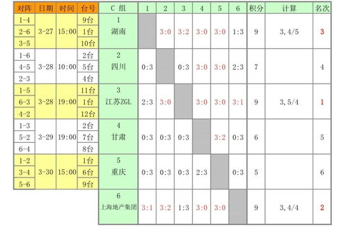 争冠集团上演米兰双雄对决