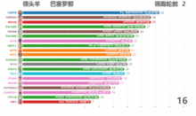 西甲联赛积分体系解读