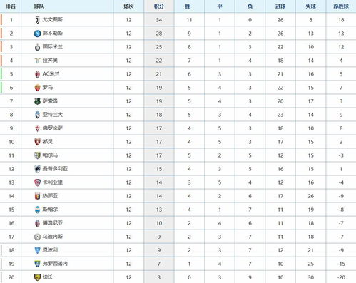 2018-2019赛季意甲联赛积分榜与射手榜全解析，尤文图斯八连冠背后的数据密码