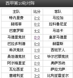 赛季时间节点与赛程结构