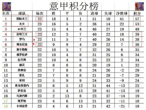 2023-24赛季意甲实时积分榜解读