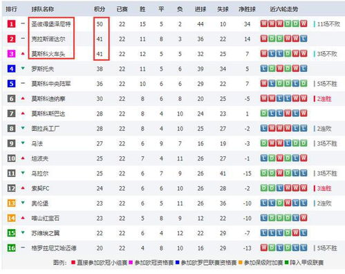 2023-2024赛季法甲积分榜实时解读