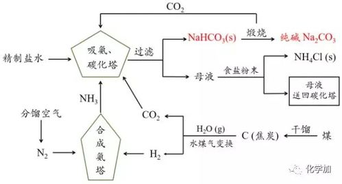 生物发酵法制备甲酸的核心工艺流程