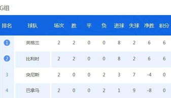 小组赛阶段总体战况