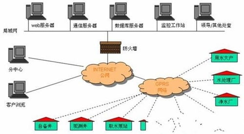 赛事场馆的隐形工程:水循环系统