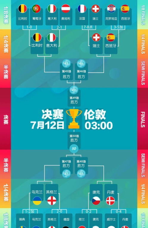 欧洲杯赛事最新动态