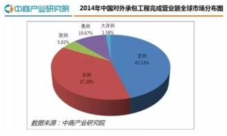 中国男足世界排名演变史