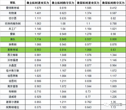 泊松分布预测足球比赛结果，科学分析进球概率