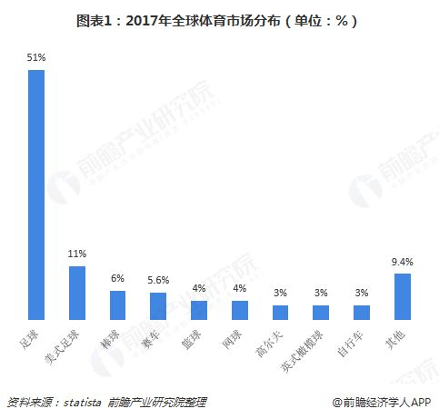 世界足球预测：未来赛事趋势与胜负分析