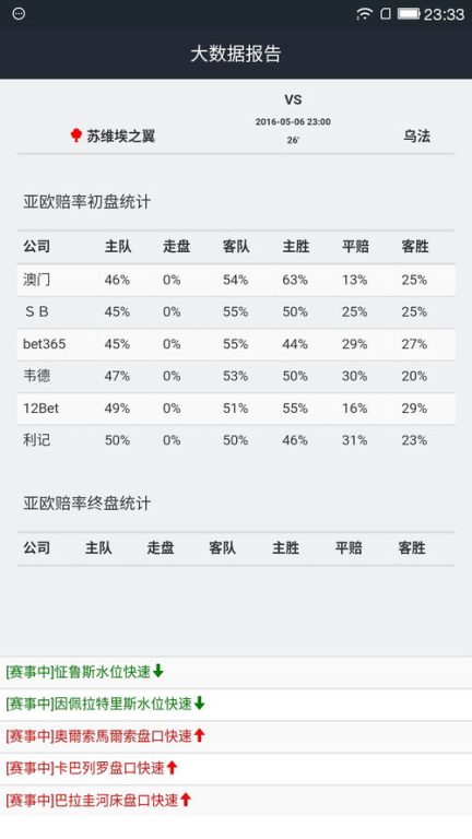 足球比分分析：赛事结果解析，预测技巧与数据解读