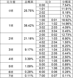 足球比分预测的核心要素解析