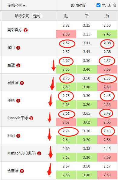 竞彩足球欧赔分析指南，赔率解读的实战技巧