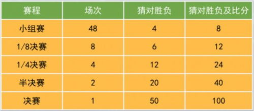 足球竞猜分析：胜负预测与投注策略解析，掌握赛事背后的数据密码