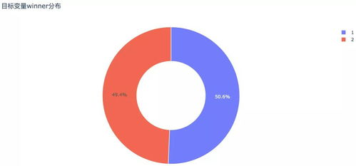 技术演进下的预测范式革新