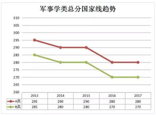 体育研究生国家线预测，2024年考研形势深度解析