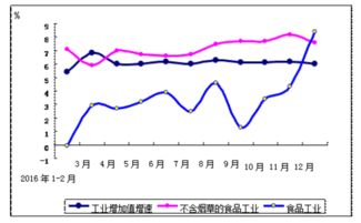 近三年分数线演变轨迹
