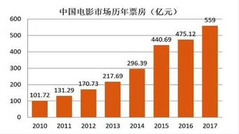 体育电影类型对票房的影响机制