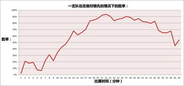 核心数据建模构建预测基础